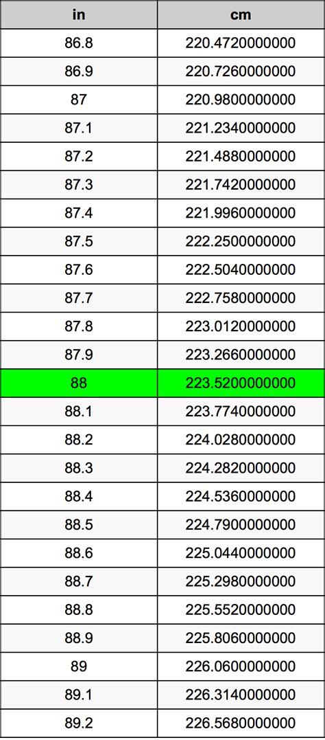 88cm是多少寸|88厘米等于多少寸？